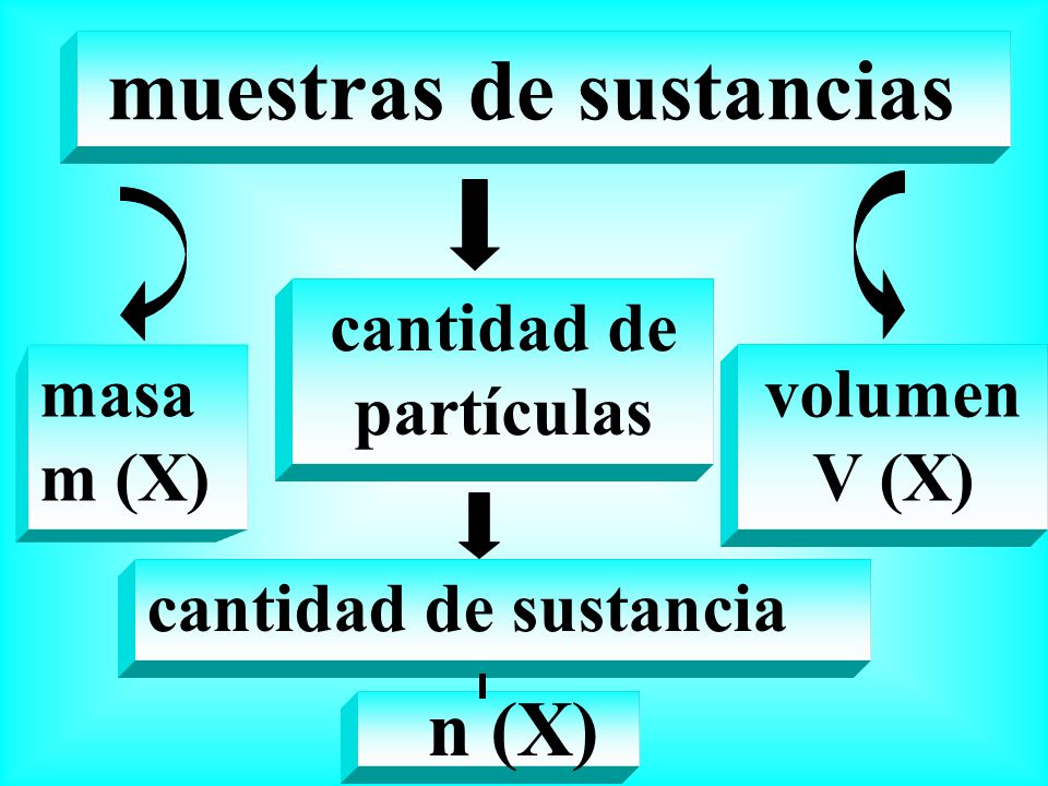 cantidad de partículas