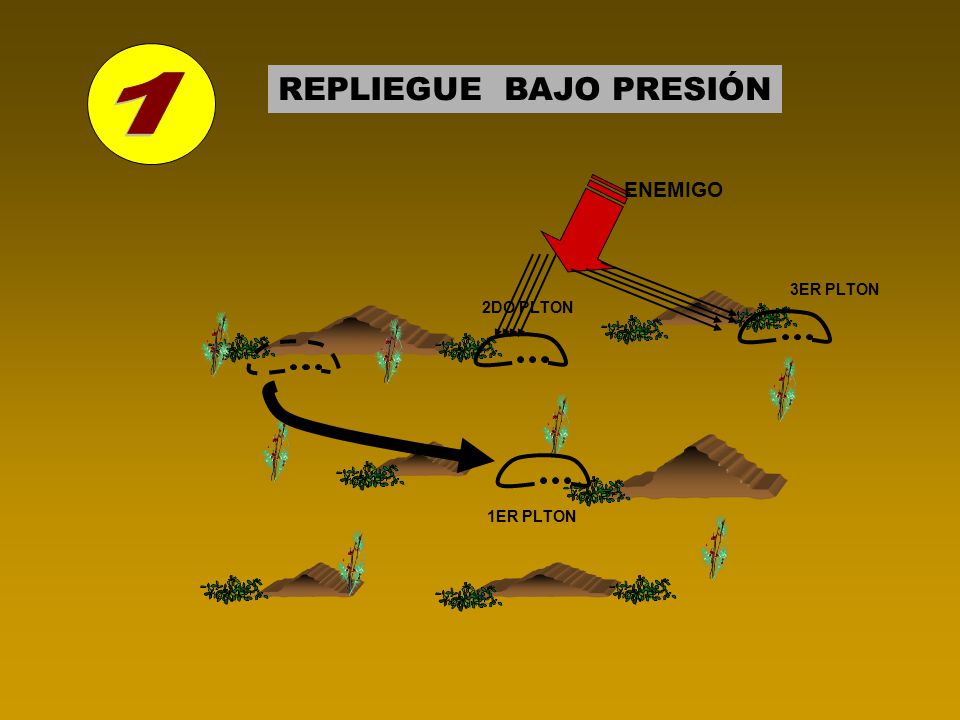 1 REPLIEGUE BAJO PRESIÓN ENEMIGO 3ER PLTON 2DO PLTON 1ER PLTON