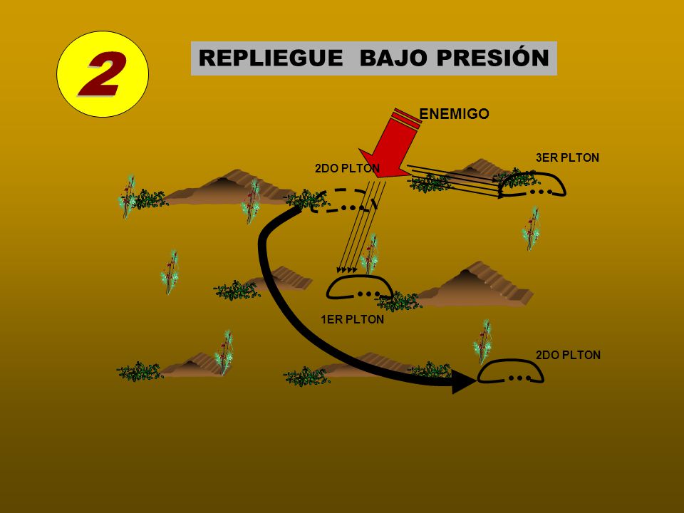 2 REPLIEGUE BAJO PRESIÓN ENEMIGO 3ER PLTON 2DO PLTON 1ER PLTON