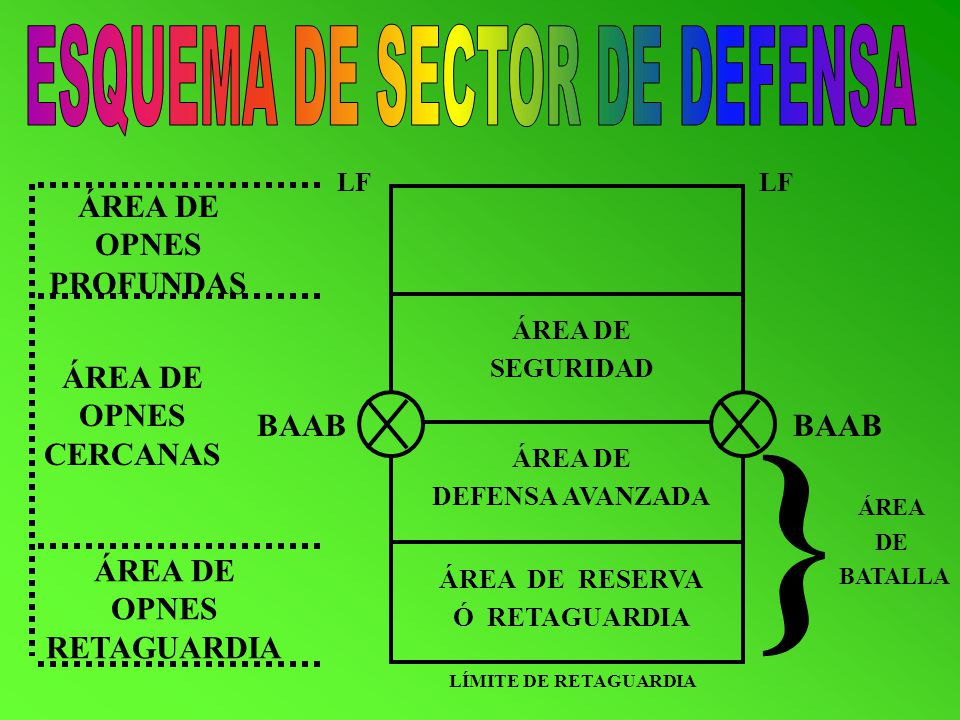 ÁREA DE OPNES PROFUNDAS ÁREA DE OPNES RETAGUARDIA