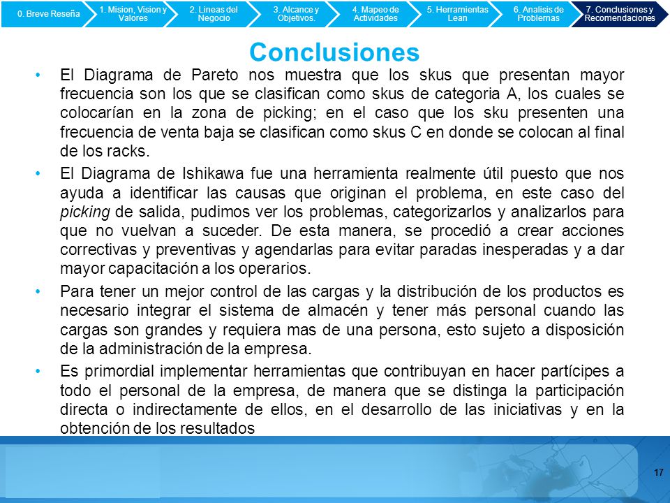 0. Breve Reseña 1. Mision, Vision y Valores. 2. Lineas del Negocio. 3. Alcance y Objetivos. 4. Mapeo de Actividades.