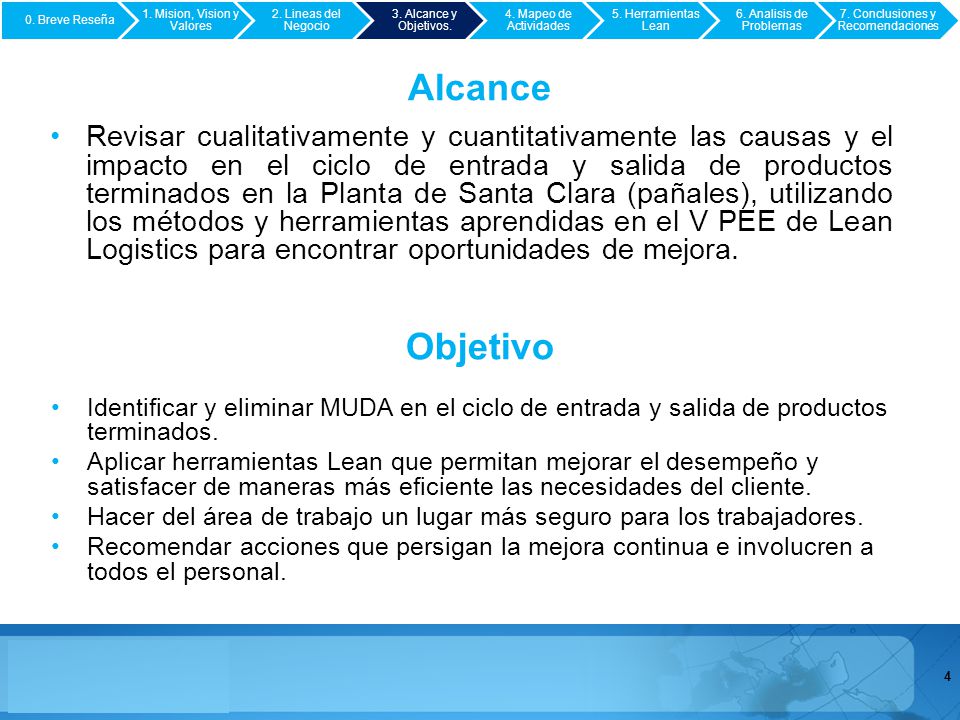 0. Breve Reseña 1. Mision, Vision y Valores. 2. Lineas del Negocio. 3. Alcance y Objetivos. 4. Mapeo de Actividades.