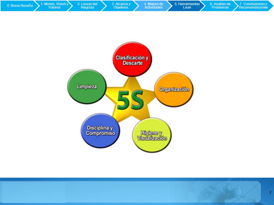 1. Mision, Vision y Valores 2. Lineas del Negocio