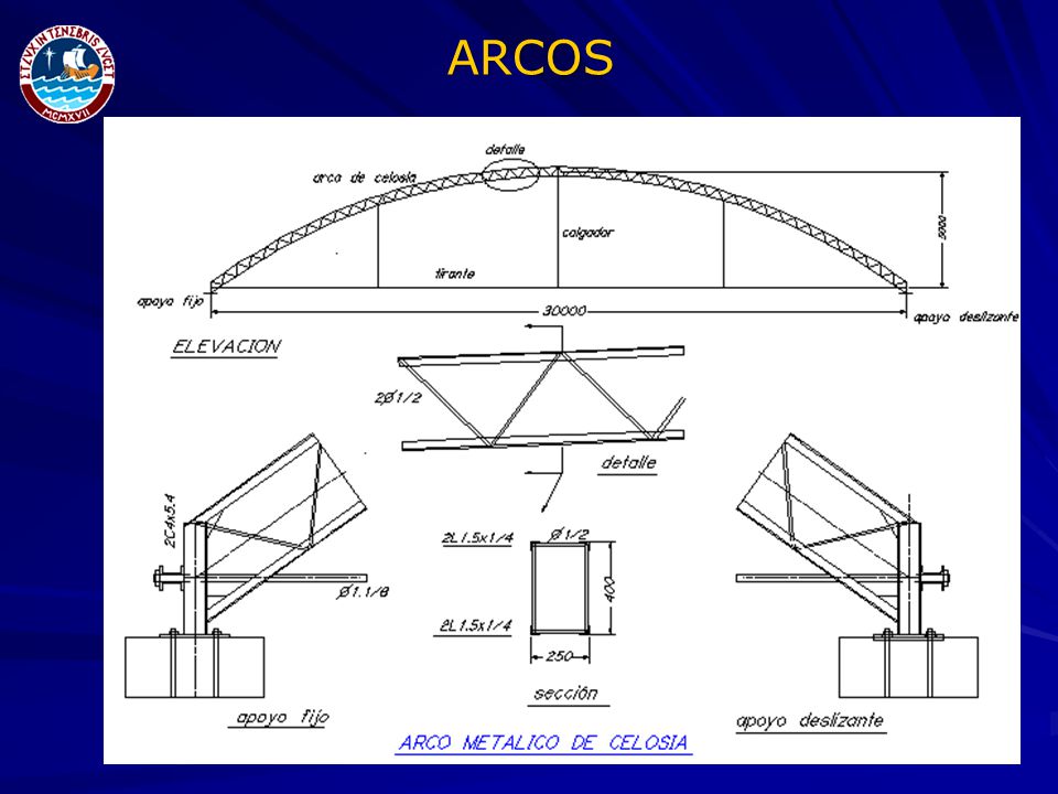 ARCOS Peso. 800kg Peso: 840kgf Peso: 840 kgf Área de planchas: 194m2