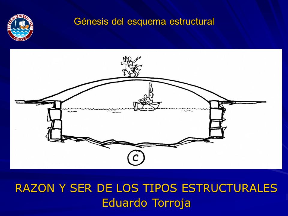 RAZON Y SER DE LOS TIPOS ESTRUCTURALES Eduardo Torroja