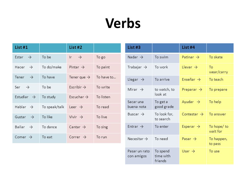 Verbs List #1 List #2 List #3 List #4 Estar → To be Ir → To go Hacer →