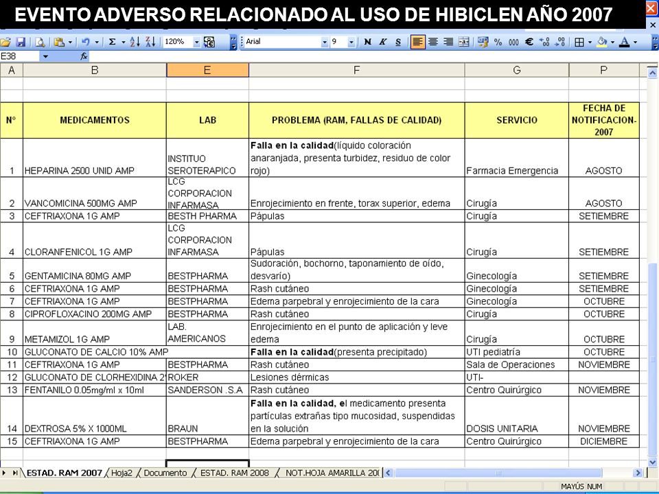 EVENTO ADVERSO RELACIONADO AL USO DE HIBICLEN AÑO 2007