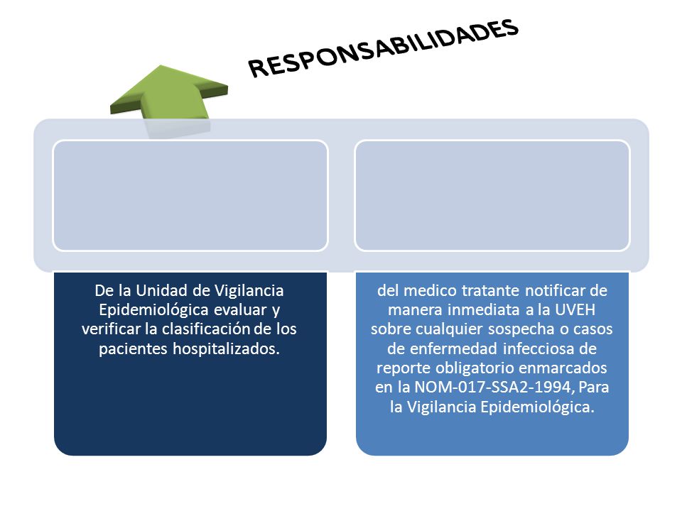 RESPONSABILIDADES De la Unidad de Vigilancia Epidemiológica evaluar y verificar la clasificación de los pacientes hospitalizados.