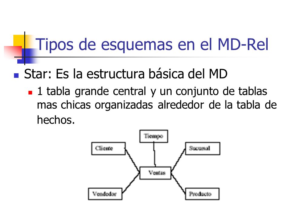 Tipos de esquemas en el MD-Rel
