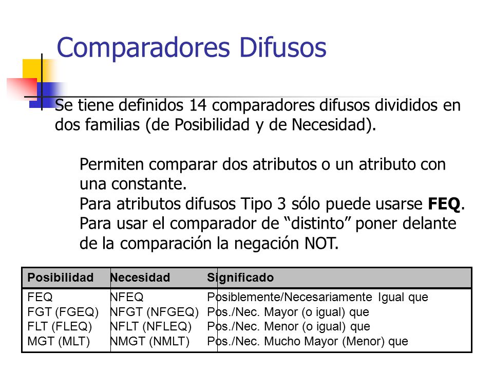 Comparadores Difusos Se tiene definidos 14 comparadores difusos divididos en dos familias (de Posibilidad y de Necesidad).