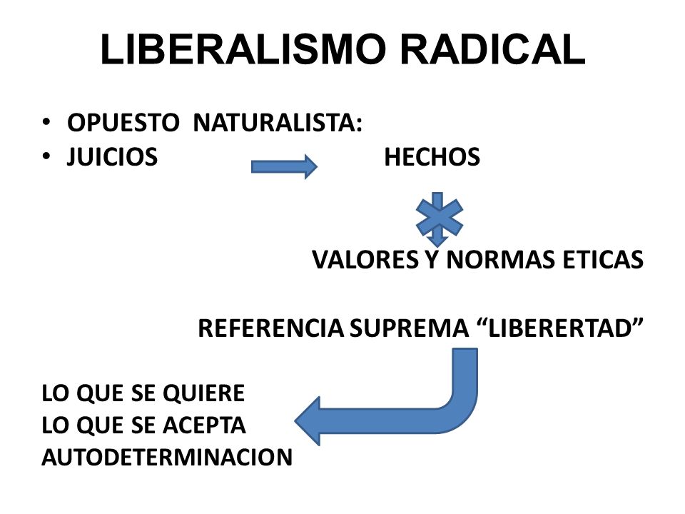 LIBERALISMO RADICAL OPUESTO NATURALISTA: JUICIOS HECHOS