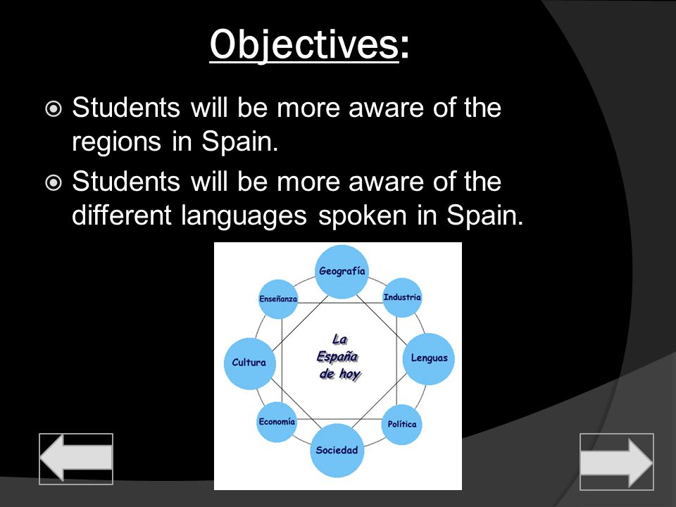 Objectives: Students will be more aware of the regions in Spain.