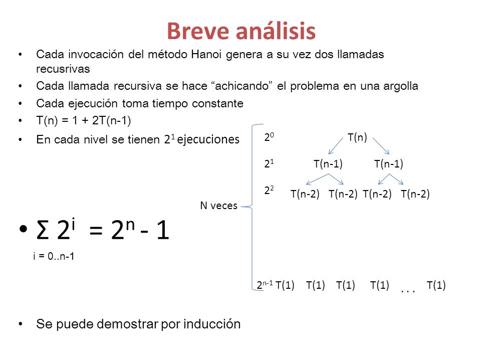 Σ 2i = 2n - 1 Breve análisis Se puede demostrar por inducción