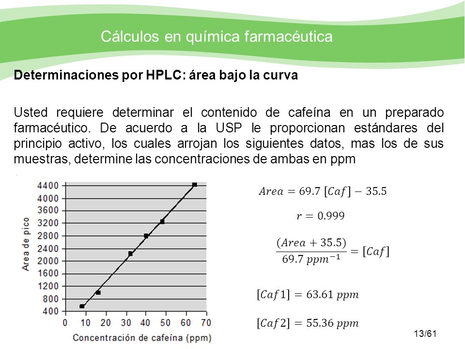 Determinaciones por HPLC: área bajo la curva