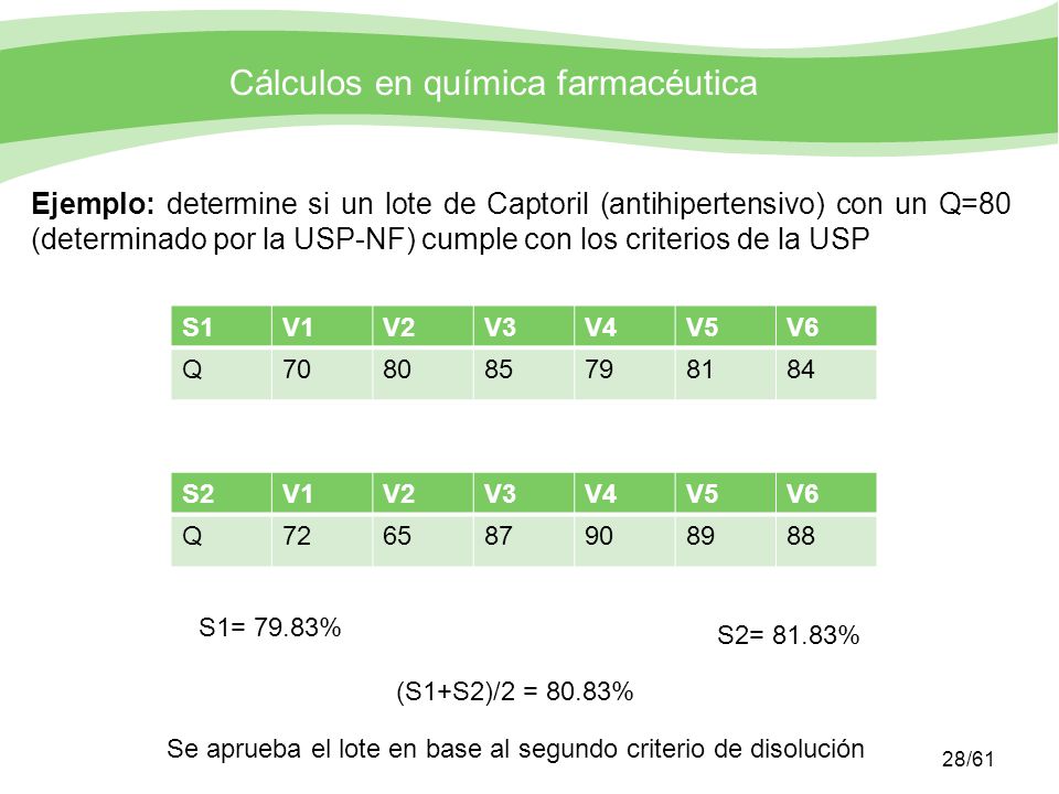 Ejemplo: determine si un lote de Captoril (antihipertensivo) con un Q=80 (determinado por la USP-NF) cumple con los criterios de la USP