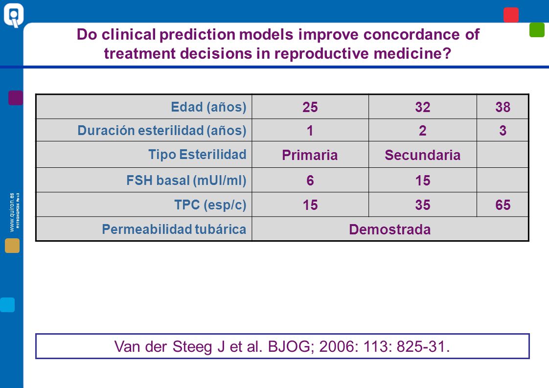 Van der Steeg J et al. BJOG; 2006: 113:
