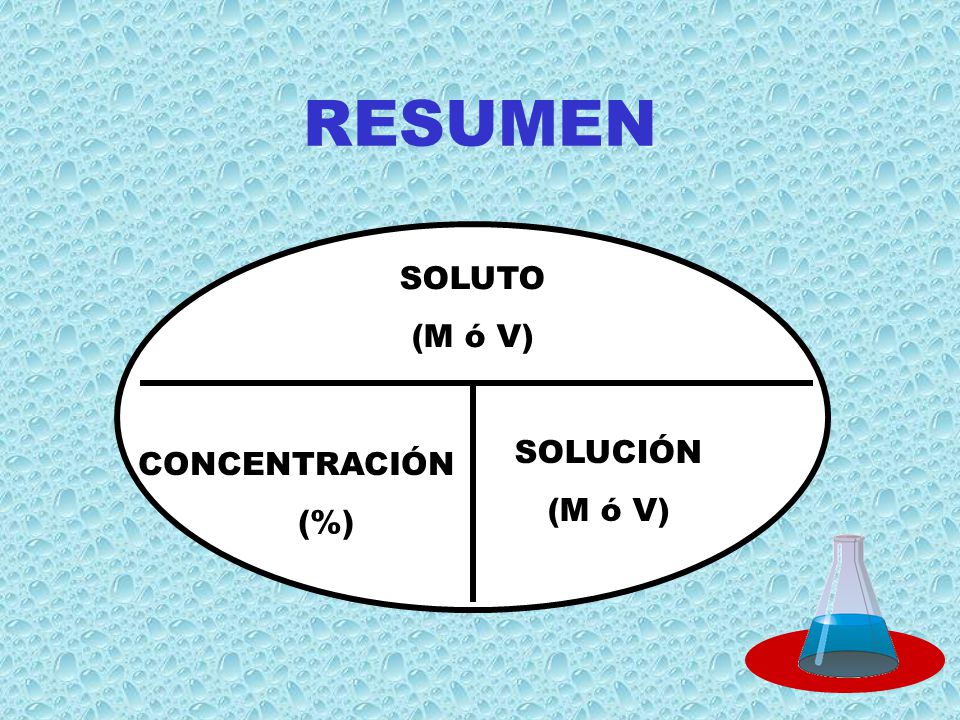 RESUMEN SOLUTO (M ó V) SOLUCIÓN (M ó V) CONCENTRACIÓN (%)