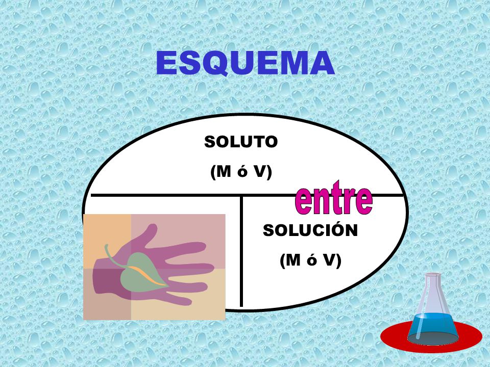 ESQUEMA SOLUTO (M ó V) entre SOLUCIÓN (M ó V) CONCEN-TRACIÓN