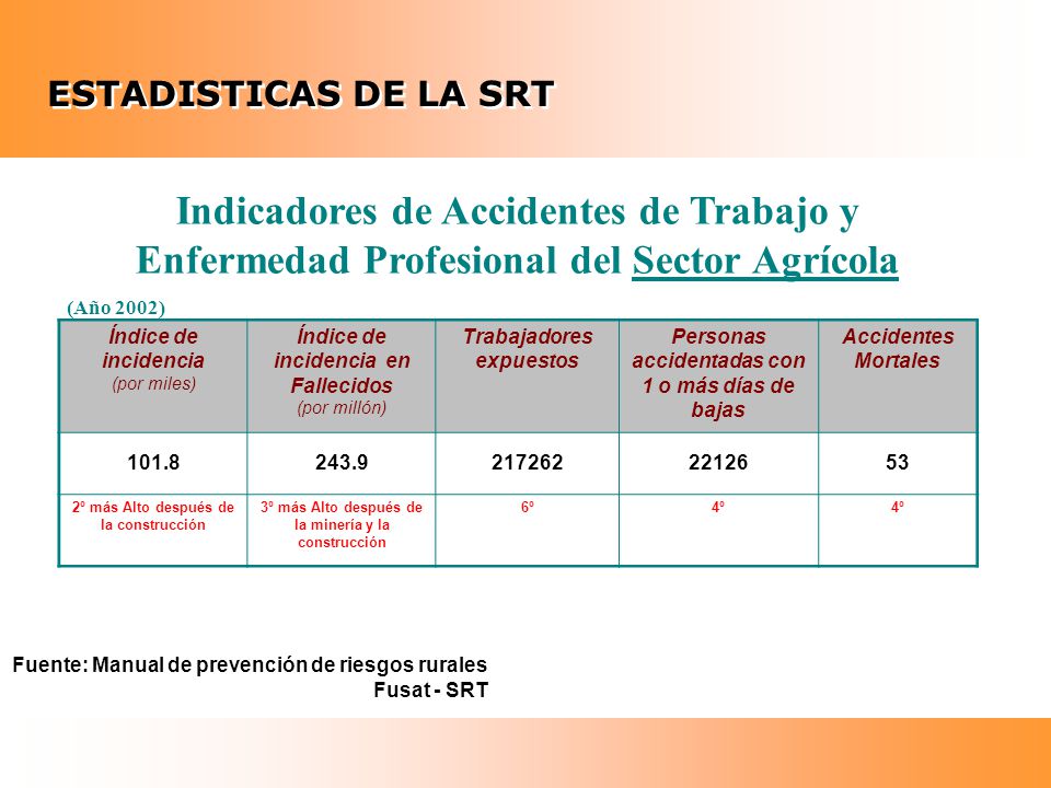 ESTADISTICAS DE LA SRT Indicadores de Accidentes de Trabajo y Enfermedad Profesional del Sector Agrícola.