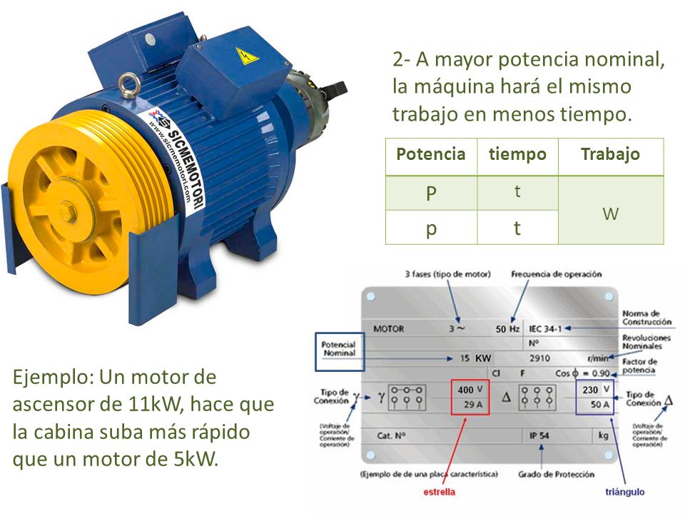 2- A mayor potencia nominal, la máquina hará el mismo trabajo en menos tiempo.