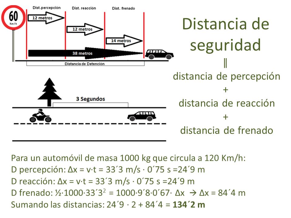 Distancia de seguridad ǁ distancia de percepción + distancia de reacción + distancia de frenado