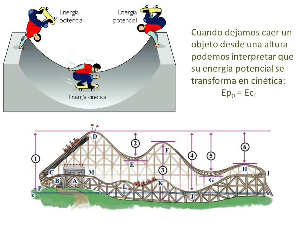 Cuando dejamos caer un objeto desde una altura podemos interpretar que su energía potencial se transforma en cinética: Ep0 = Ecf