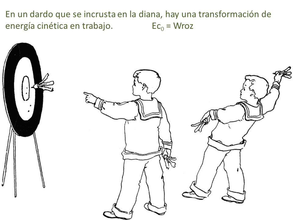 En un dardo que se incrusta en la diana, hay una transformación de energía cinética en trabajo. Ec0 = Wroz