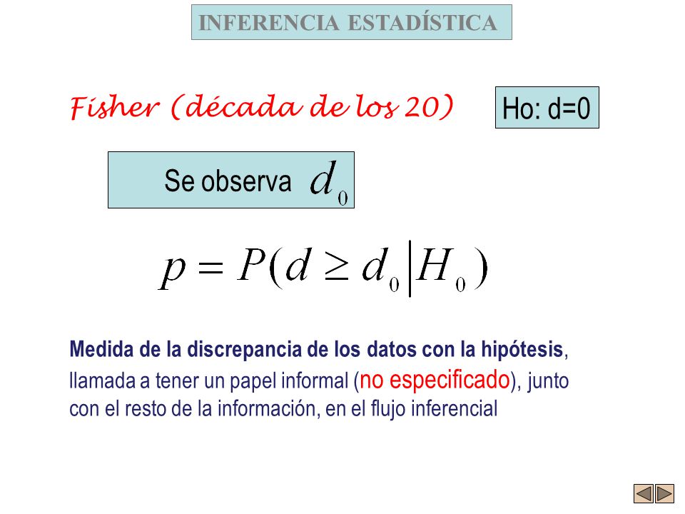 Ho: d=0 Se observa Fisher (década de los 20) INFERENCIA ESTADÍSTICA