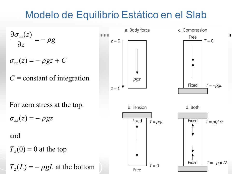 Modelo de Equilibrio Estático en el Slab