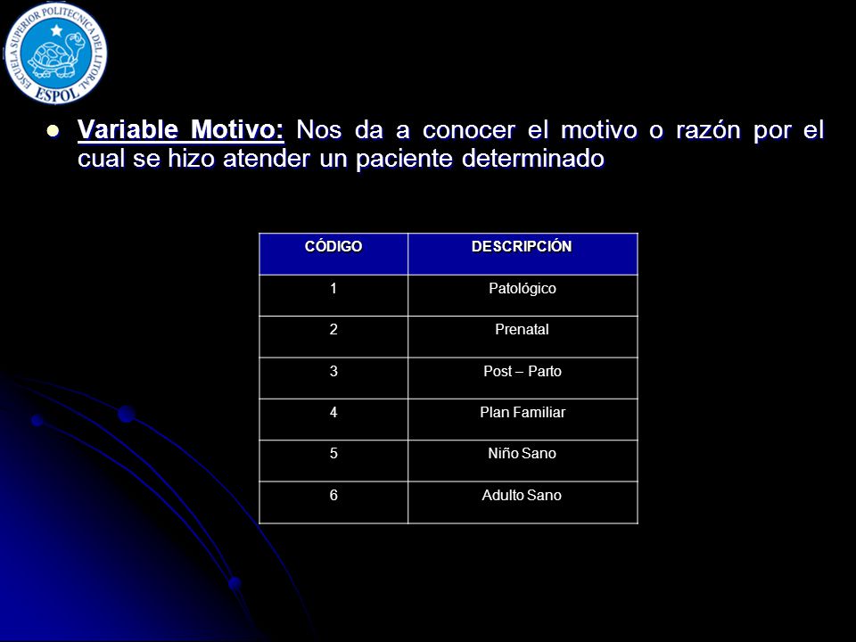 Variable Motivo: Nos da a conocer el motivo o razón por el cual se hizo atender un paciente determinado