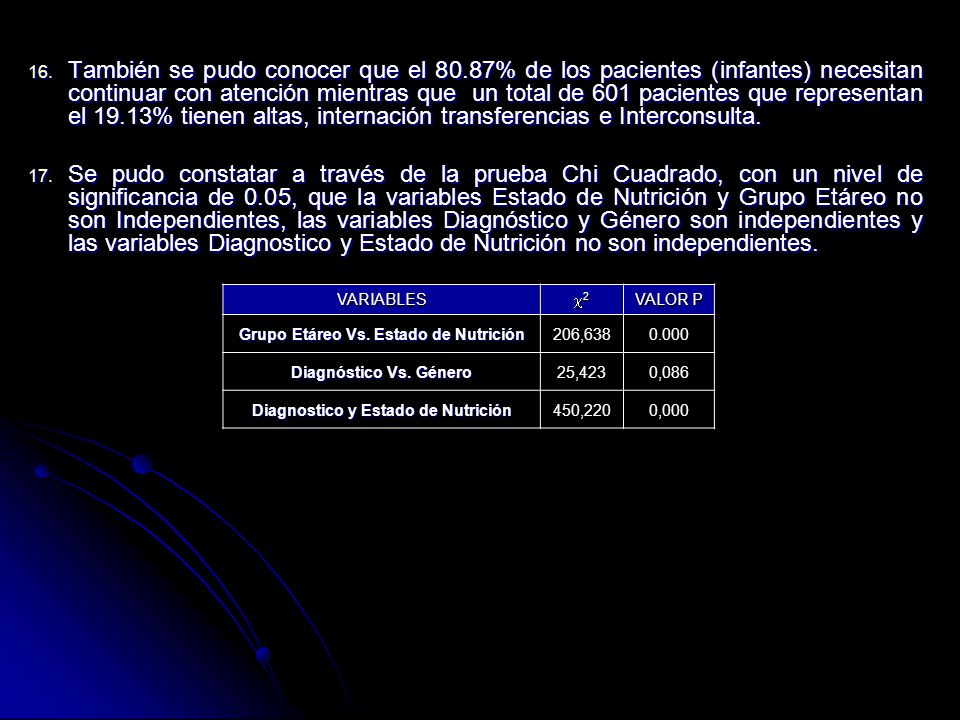 Grupo Etáreo Vs. Estado de Nutrición Diagnostico y Estado de Nutrición