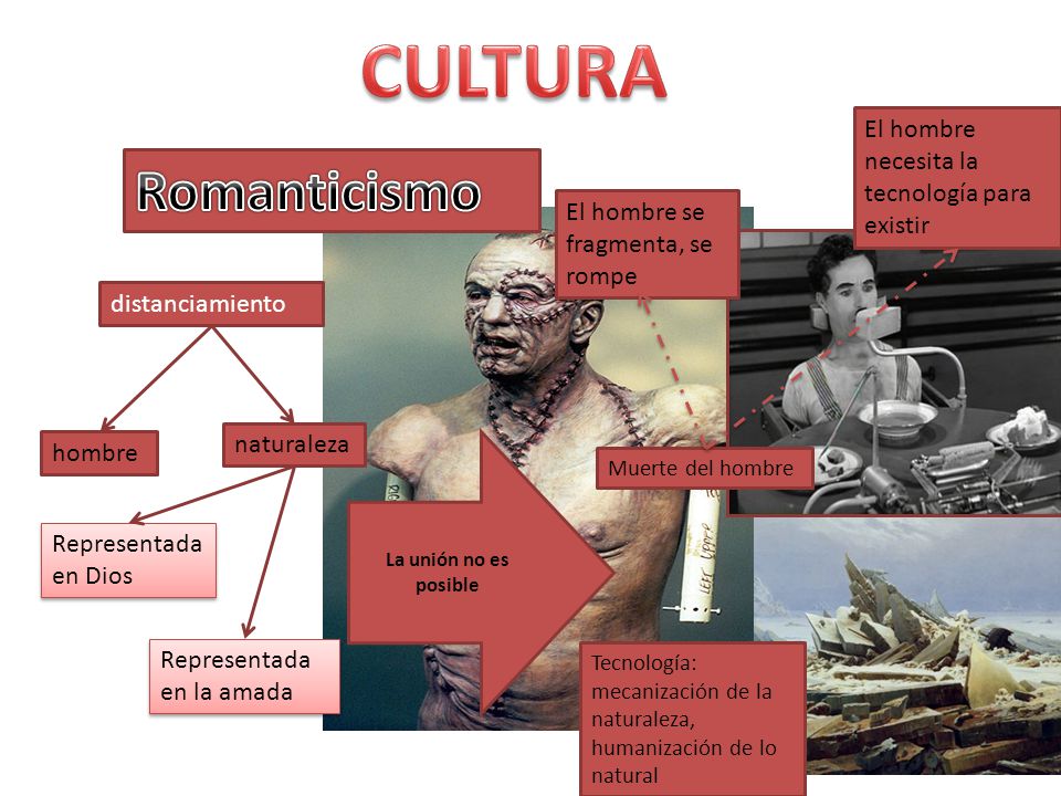 CULTURA Romanticismo El hombre necesita la tecnología para existir