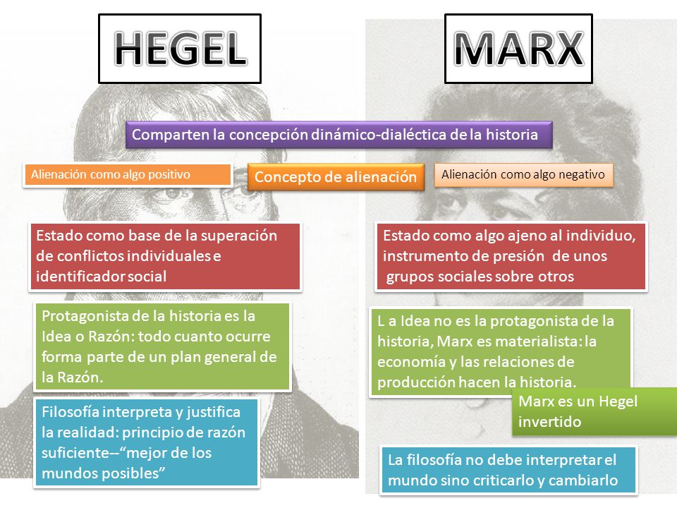 HEGEL MARX Comparten la concepción dinámico-dialéctica de la historia