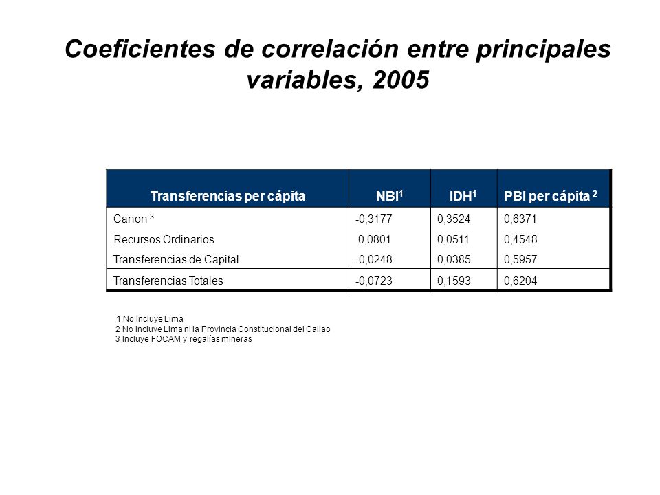 Coeficientes de correlación entre principales variables, 2005