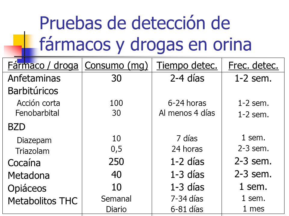 Pruebas de detección de fármacos y drogas en orina