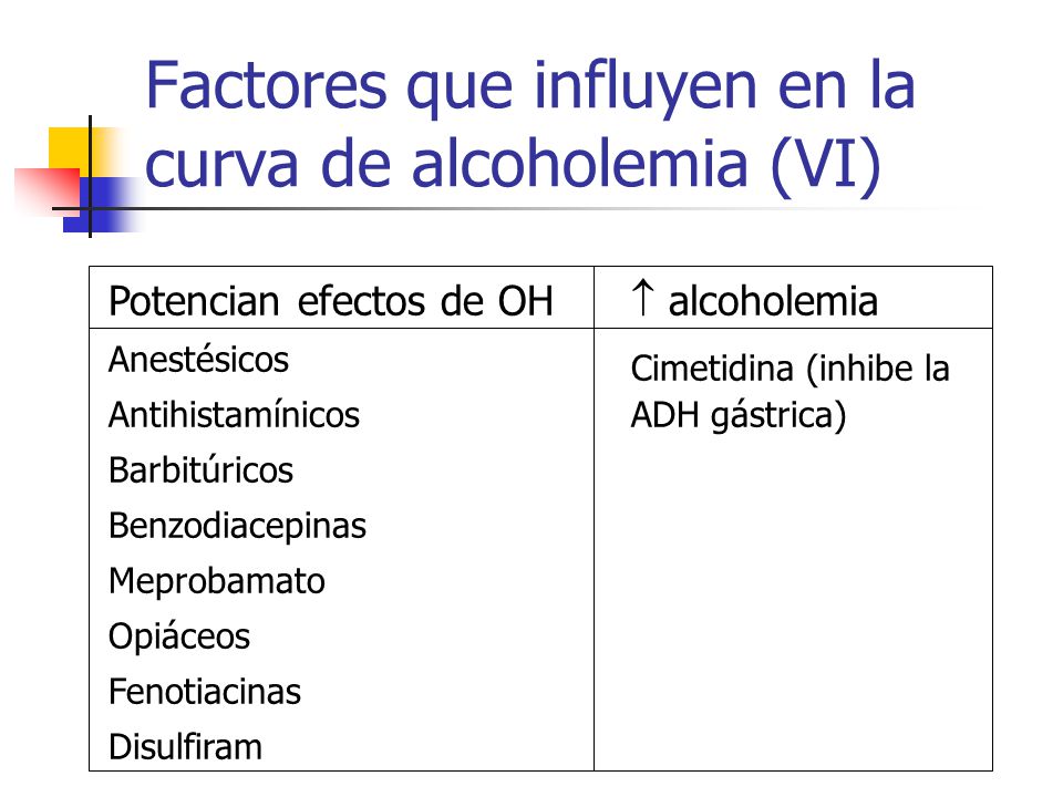 Factores que influyen en la curva de alcoholemia (VI)