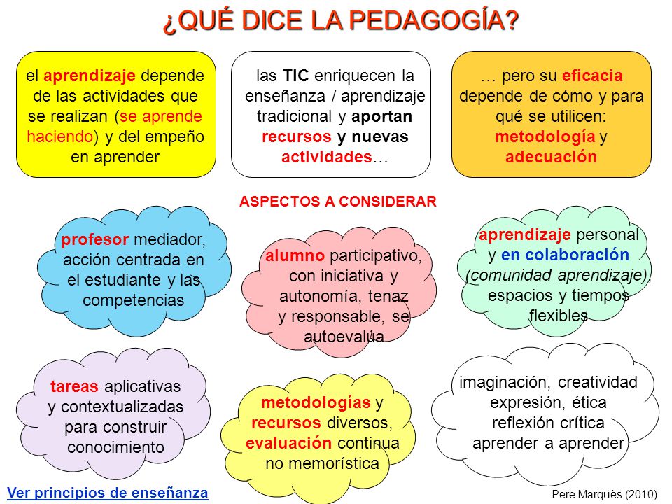 ¿QUÉ DICE LA PEDAGOGÍA el aprendizaje depende de las actividades que se realizan (se aprende haciendo) y del empeño en aprender.