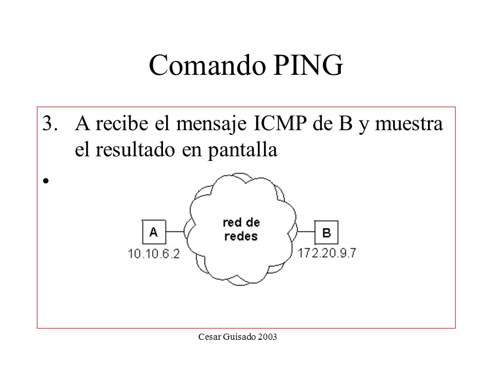 Comando PING A recibe el mensaje ICMP de B y muestra el resultado en pantalla Cesar Guisado 2003