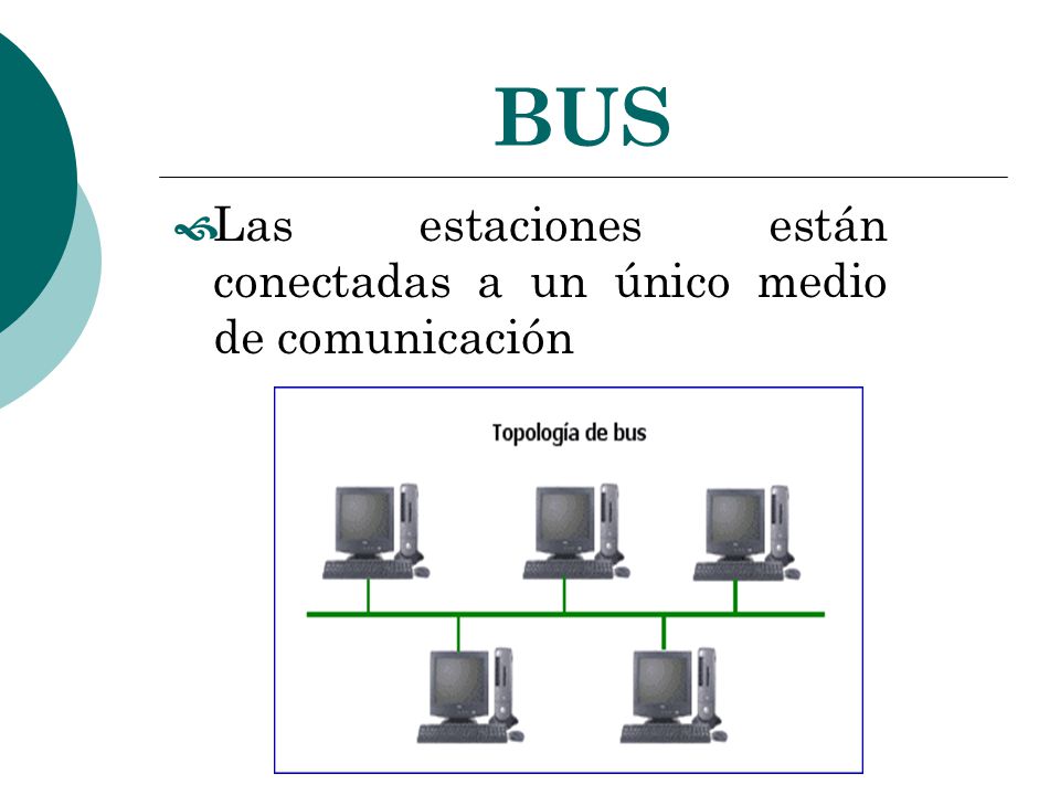 BUS Las estaciones están conectadas a un único medio de comunicación