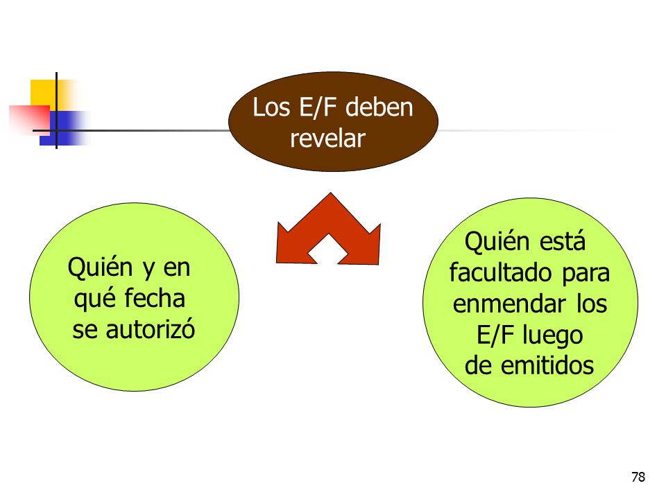 Los E/F deben revelar. Quién está. facultado para. enmendar los. E/F luego. de emitidos. Quién y en.