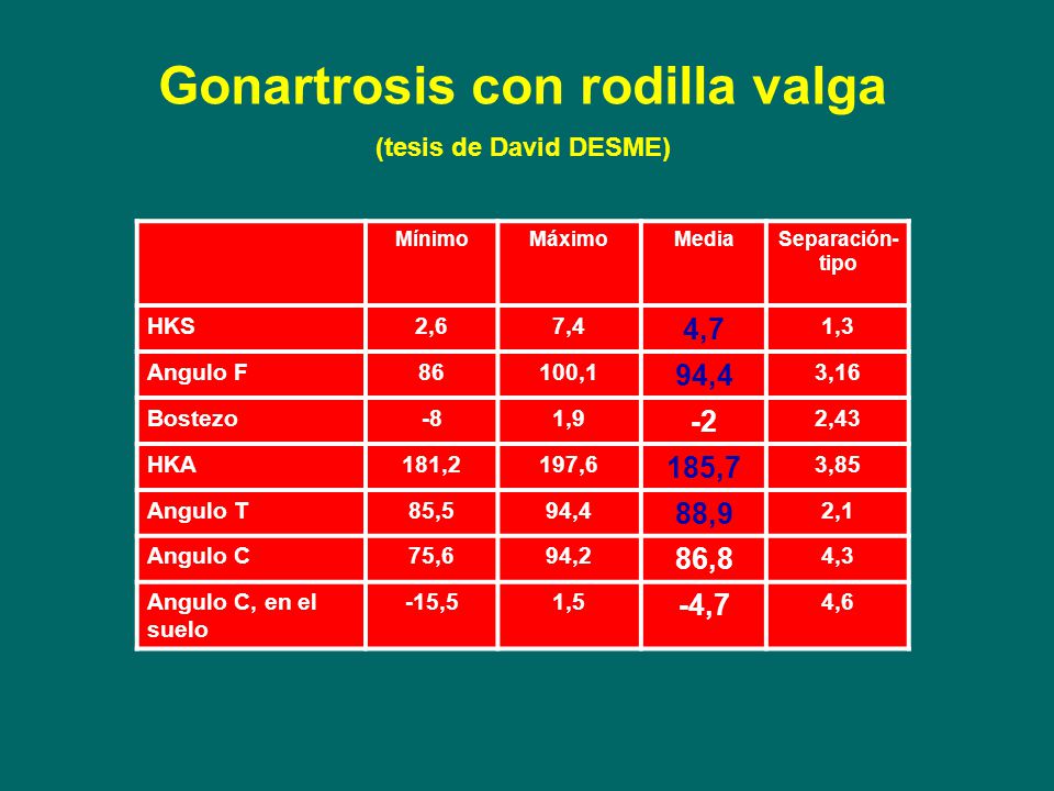 Gonartrosis con rodilla valga