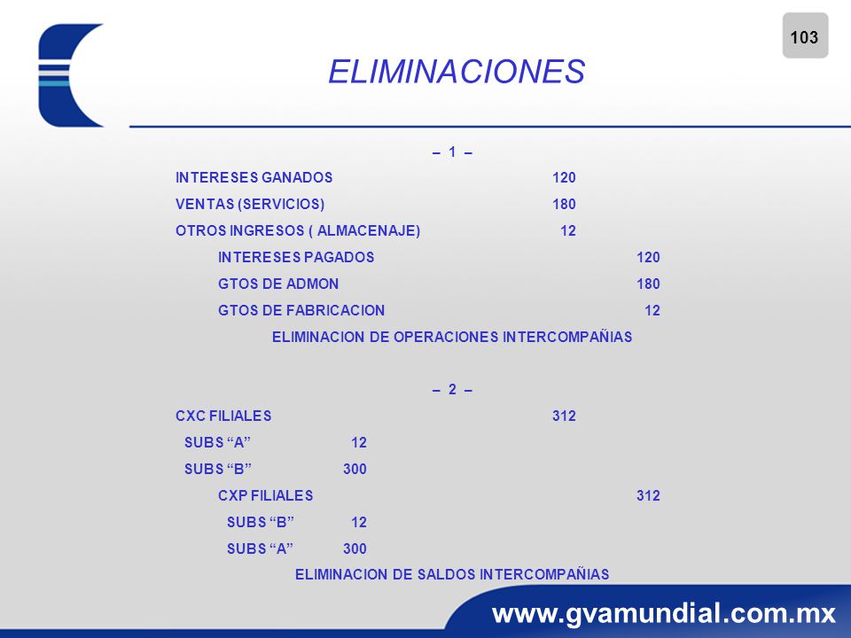 ELIMINACIONES 103 – 1 – INTERESES GANADOS 120 VENTAS (SERVICIOS) 180