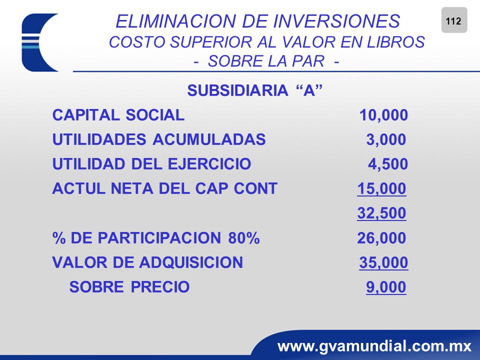 ELIMINACION DE INVERSIONES COSTO SUPERIOR AL VALOR EN LIBROS - SOBRE LA PAR -