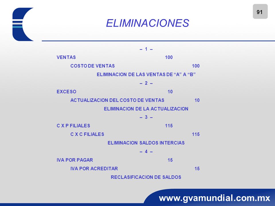 ELIMINACIONES 91 – 1 – VENTAS 100 COSTO DE VENTAS 100