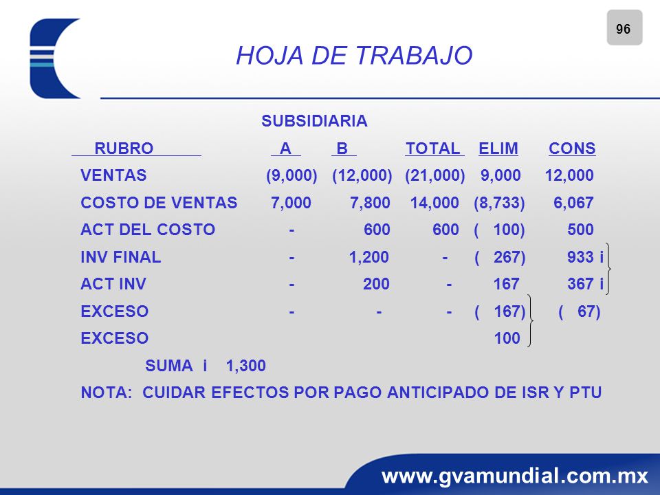 HOJA DE TRABAJO SUBSIDIARIA RUBRO A B TOTAL ELIM CONS