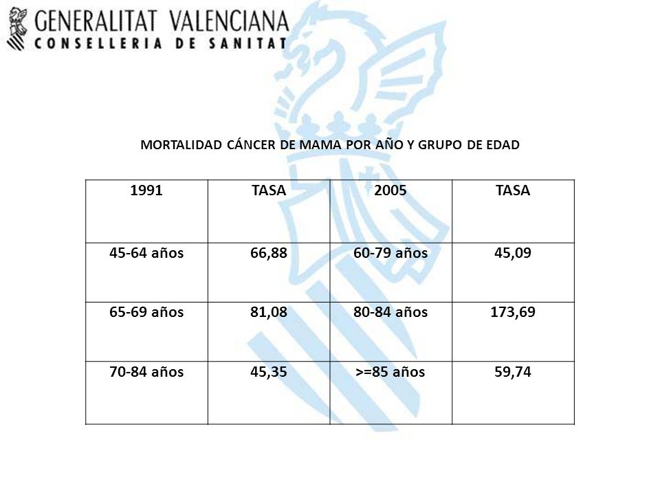 MORTALIDAD CÁNCER DE MAMA POR AÑO Y GRUPO DE EDAD