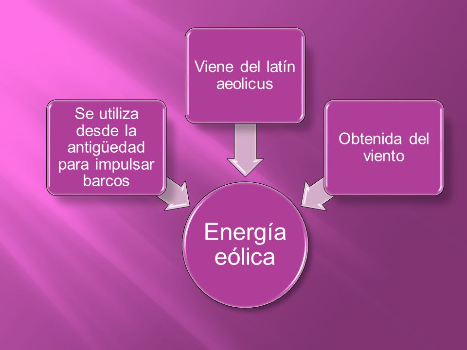Se utiliza desde la antigüedad para impulsar barcos