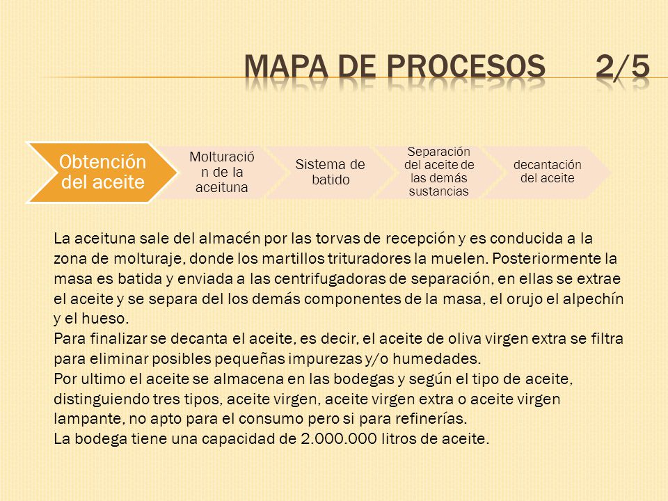 Mapa de procesos 2/5 Obtención del aceite. Molturación de la aceituna. Sistema de batido. Separación del aceite de las demás sustancias.
