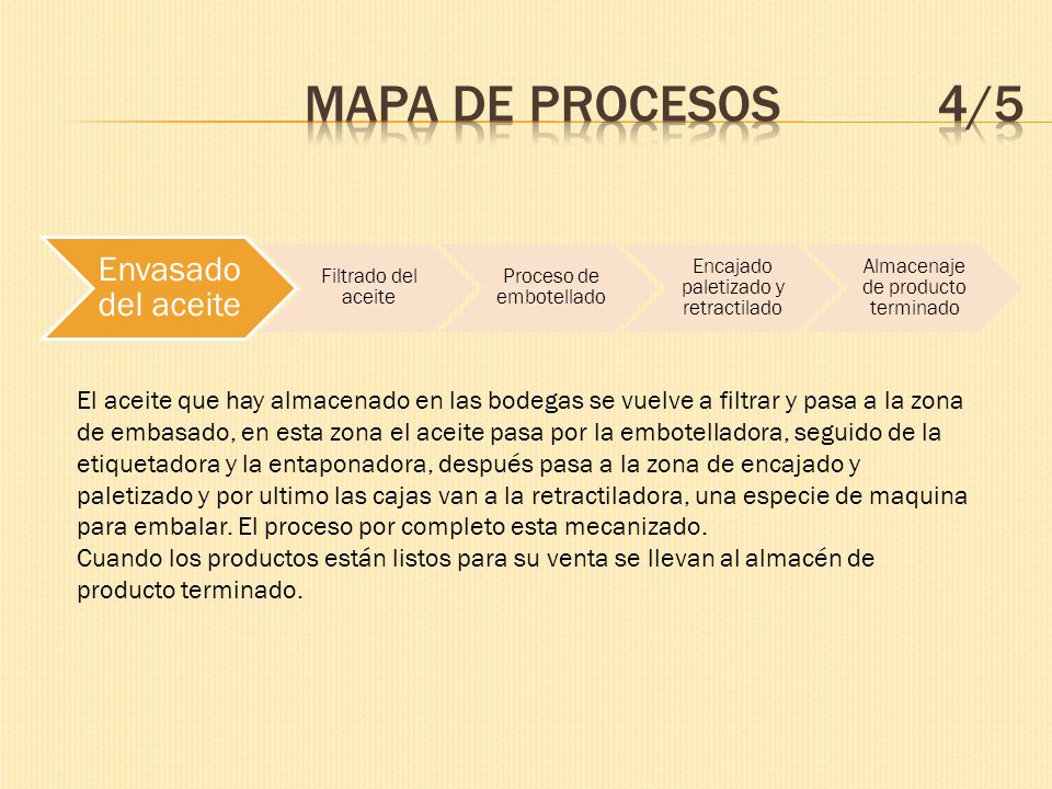 Mapa de procesos 4/5 Envasado del aceite. Filtrado del aceite. Proceso de embotellado.