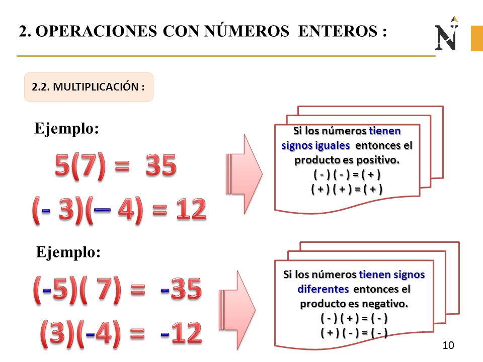 Si los números tienen signos iguales entonces el producto es positivo.